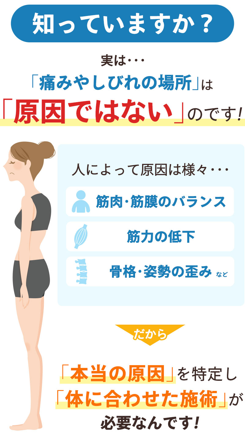 症状の原因
